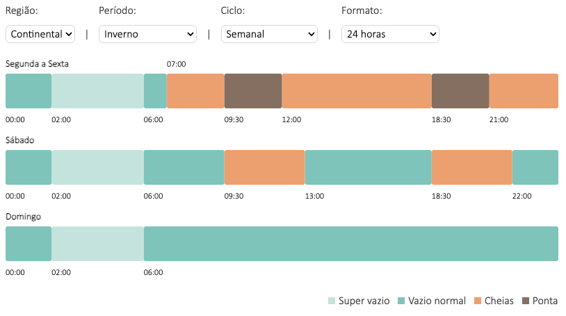 ciclo semanal inverno
