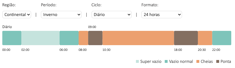 ciclo diário inverno